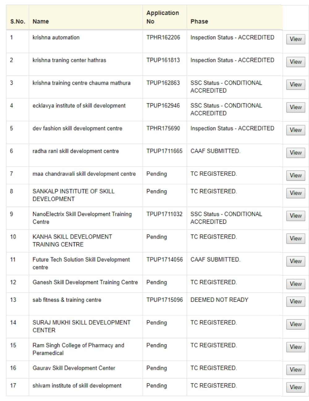 pmkvy-centres-kitc.in